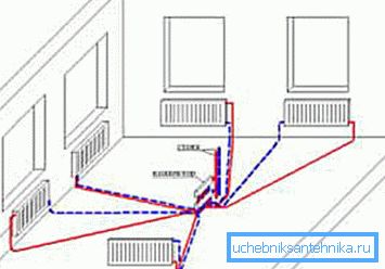 Schema de racord cu două tuburi