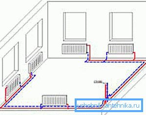 Dublu diagramă de conectare la țevi