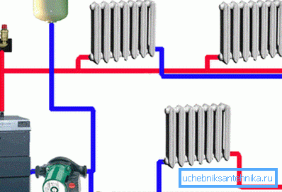 Diagrama sistemului de încălzire cu două țevi