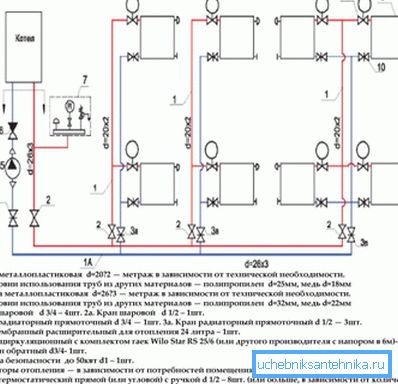 Schema unui sistem cu două țevi cu specificație.