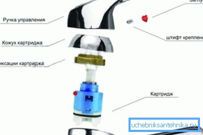 Schema opțiunii joystick-ului.