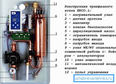 Circuitul electric al cazanului