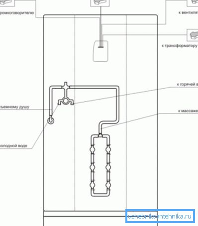 Schemă de conexiuni electrice și conducte de apă
