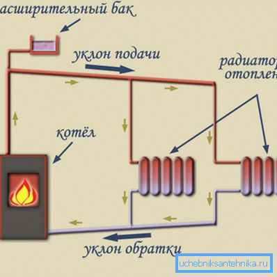 Diagrama fluxului natural al agentului de răcire prin țevi Diagrama fluxului natural al agentului de răcire prin țevi