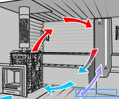 Schema de ventilație naturală scăzută