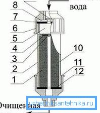 Schema filtrului 