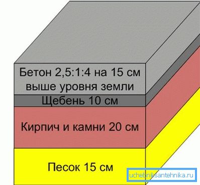 Schema fundației pentru unitate.