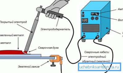 Schema de funcționare a mașinii de sudat Schema de funcționare a mașinii de sudat