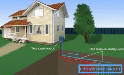Schema de încălzire geotermală