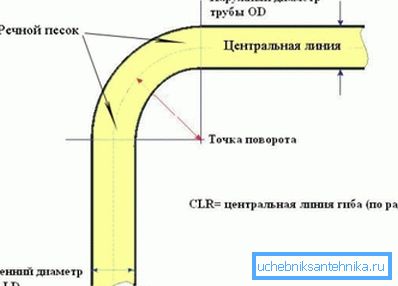 Schema Gib Schema Gib