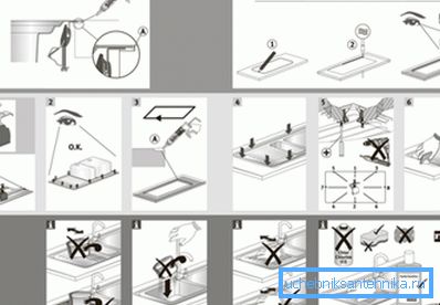 Schema și secvența de instalare a chiuvetei pe factură.