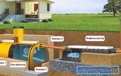 Schema unui rezervor septic individual