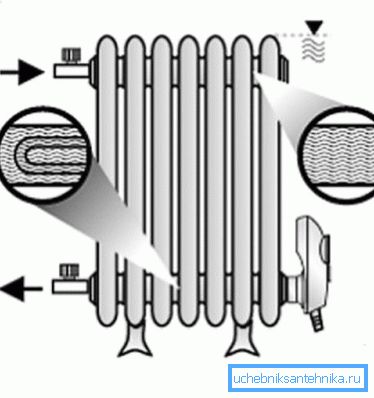 Schema de utilizare a unui încălzitor electric ca încălzire suplimentară