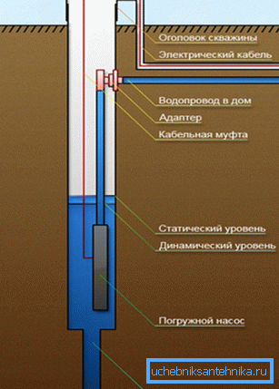 Modelul de utilizare a adaptorului de foraj Modelul de utilizare a adaptorului de foraj