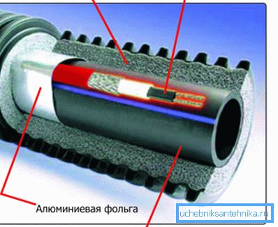 Diagrama elementelor utilizate pentru menținerea temperaturii dorite Diagrama elementelor utilizate pentru menținerea temperaturii dorite
