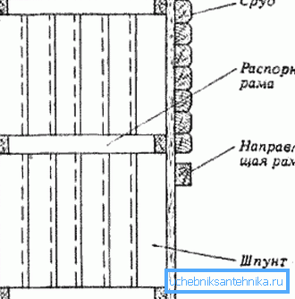 Schema de producție a pilonului