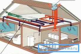 Schema de fabricare a ventilației într-o casă privată, creată pe baza propriului echipament, a principiului obligatoriu de funcționare
