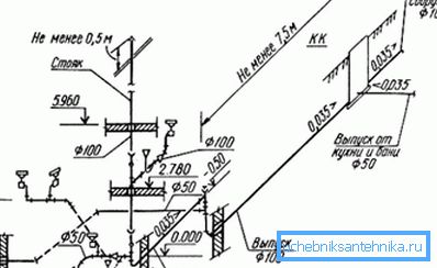 Schema de canalizare a unei case pe 2 etaje, realizată manual Schema de canalizare a unei case pe 2 etaje, realizată manual