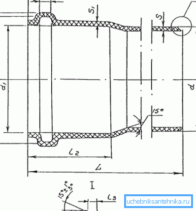 Diagrama canalului de canalizare din secțiune