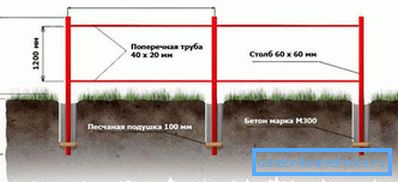 Amplasarea cadrului