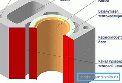 Schema întregului sistem