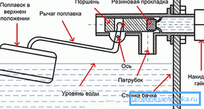 Diagrama valvei rezervorului de toaletă