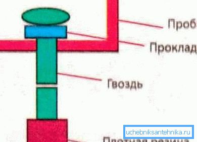 Proiectarea supapei Proiectarea supapei