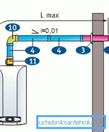 Diagrama tubului coaxial