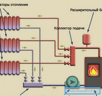 Circuit colector