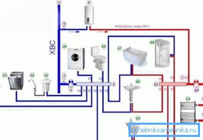 Schema de conectare a apei colectoare