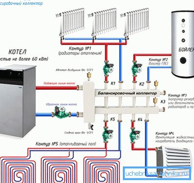 Circuit colector