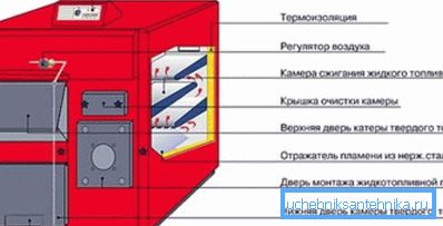 Schema dispozitivului combinat