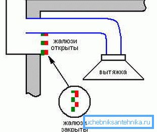 Schema rețelei combinate. Schema rețelei combinate.