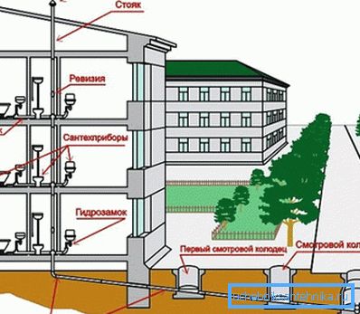Schema de comunicare a unei locuințe.