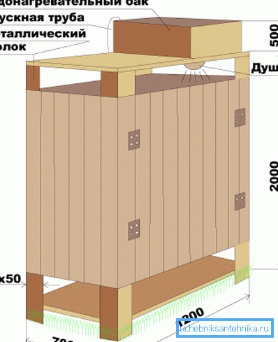 Schemă de construcție a lemnului