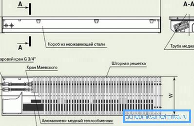 Convector circuit
