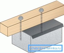 Schema de fixare a lemnului în beton