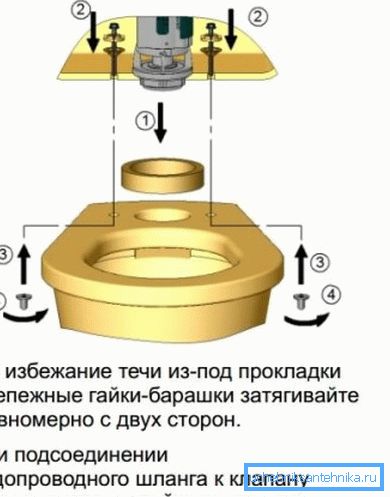 Schema de atașare a rafturilor Schema de atașare a rafturilor