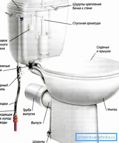 Sistemul de fixare a toaletei