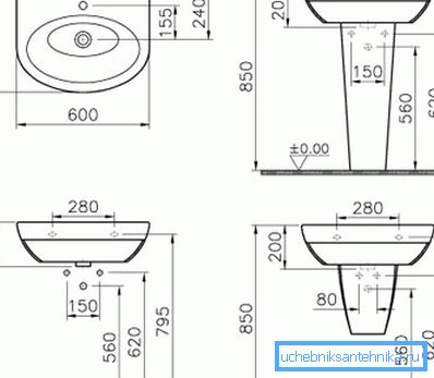 Diagrama parametrilor liniari ai unei chiuvete convenționale