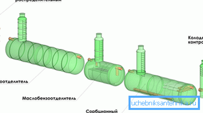 Schema instalațiilor locale de tratare.
