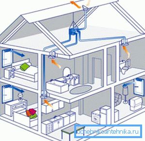 Schema mecanică de ventilație a cabanei Schema mecanică de ventilație a cabanei