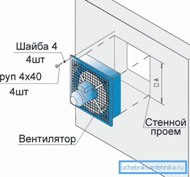 Schema de instalare a capotei axiale în deschiderea peretelui.