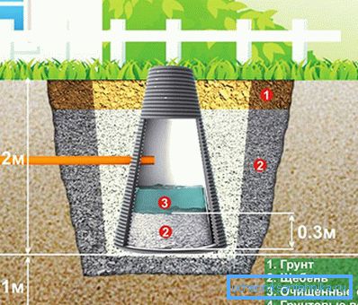 Schema de instalare a puțului de filtrare