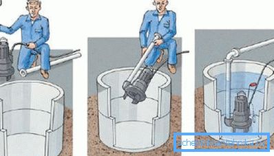 Diagrama instalării unei pompe submersibile.