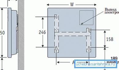 Schema de instalare a convectorului pe perete