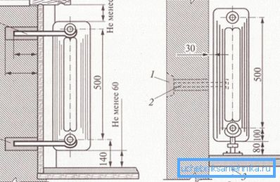 Schema de instalare a unui radiator Schema de instalare a unui radiator