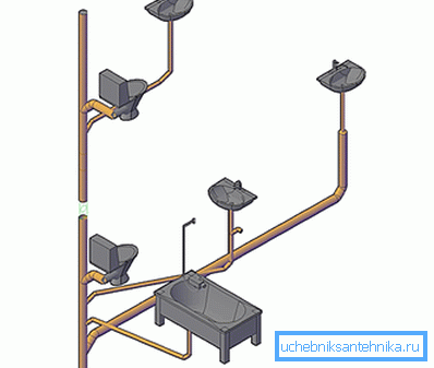 Schema de instalare în 1 riser.