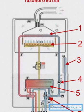 Schema de încălzire cu circuit dublu cu ajutorul unui arzător cu gaz.