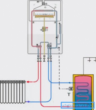 Schema de încălzire a apei într-un dispozitiv de gaz